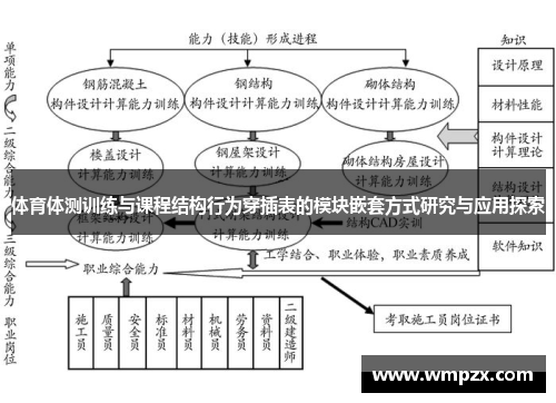体育体测训练与课程结构行为穿插表的模块嵌套方式研究与应用探索